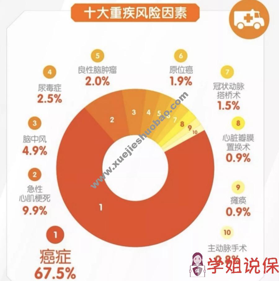 重疾险重疾分组哪种最好，最合理？